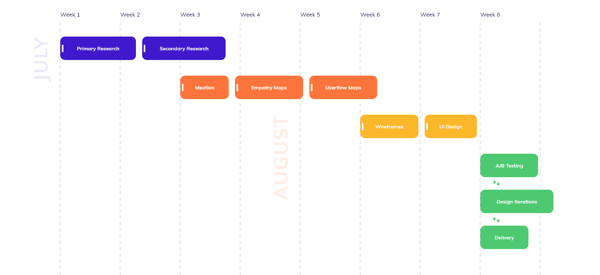 Golazo UX/UI Case studies | WowMakers
